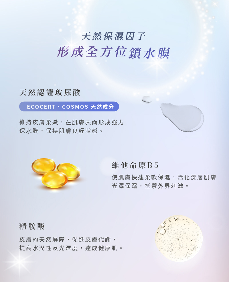 愛芮肯-白夏菊奇蹟活泉露 天然保濕因子 形成全方位鎖水膜 天然認證玻尿酸 ECOCERT、COSMOS天然成分 維持皮膚柔嫩,在肌膚表面形成強力 保水膜,保持肌膚良好狀態。 維他命原B5 使肌膚快速柔軟保濕,活化深層肌膚 光澤保濕,抵禦外界刺激。 精胺酸 皮膚的天然屏障,促進皮膚代謝, 提高水潤性及光澤度,達成健康肌。