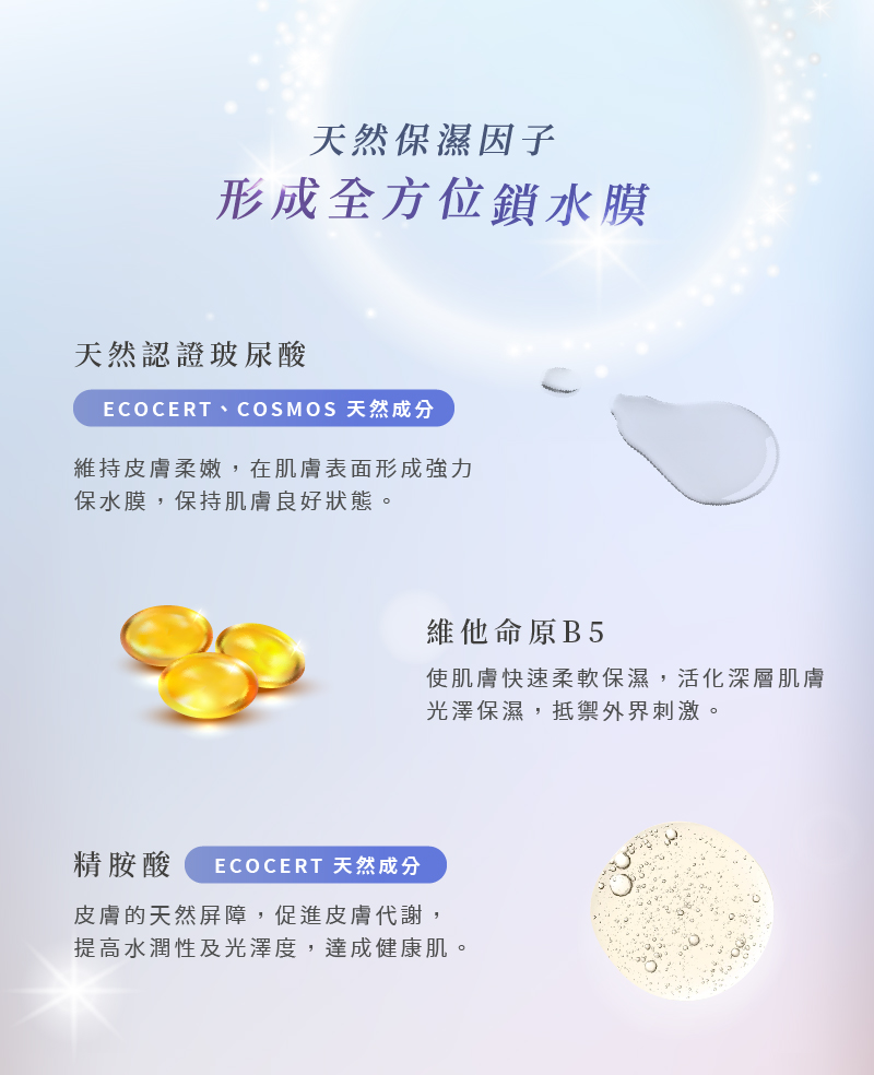 愛芮肯-白夏菊奇蹟活泉露 天然保濕因子 形成全方位鎖水膜 天然認證玻尿酸 ECOCERT、COSMOS天然成分 維持皮膚柔嫩,在肌膚表面形成強力 保水膜,保持肌膚良好狀態。 維他命原B5 使肌膚快速柔軟保濕,活化深層肌膚 光澤保濕,抵禦外界刺激。 精胺酸 皮膚的天然屏障,促進皮膚代謝, 提高水潤性及光澤度,達成健康肌。